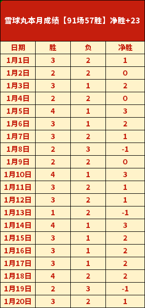网球新星绯,闻女友曝光,性感网红,亚博体育,亚博体育官网,亚博体育app,亚博体育下载