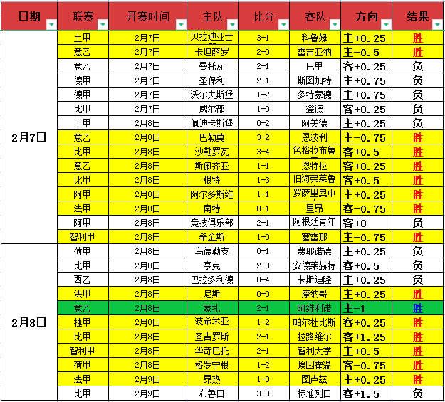 惊险瞬间,分钟沃顿飞,铲凯塞多,亚博体育,亚博体育官网,亚博体育app,亚博体育下载
