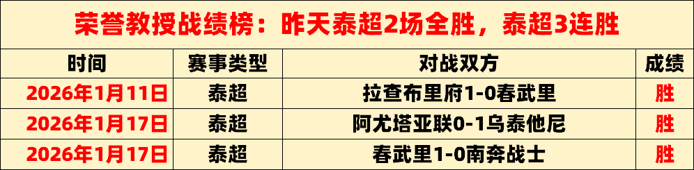 馬德里競技,奪勝奧薩蘇,格子失誤費,亚博体育,亚博体育官网,亚博体育app,亚博体育下载