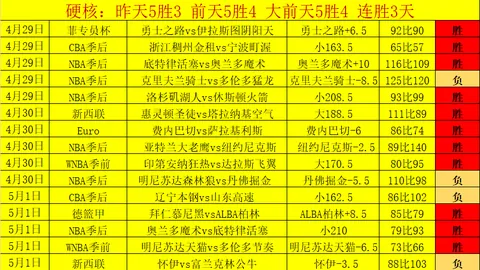 埃德森与阿里松对比：实力分析